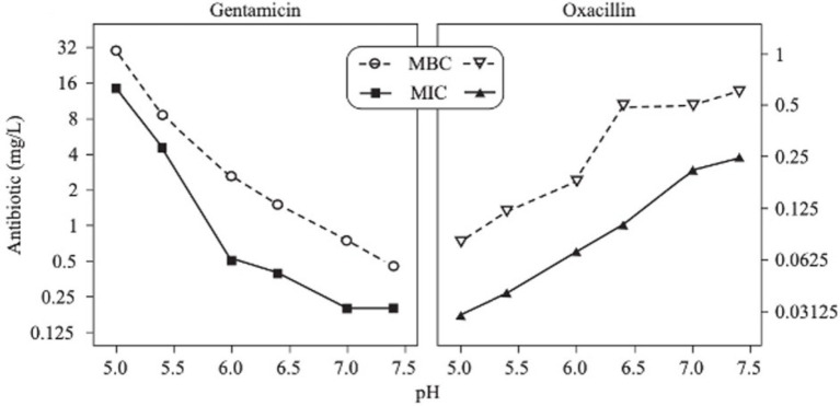 Figure 9