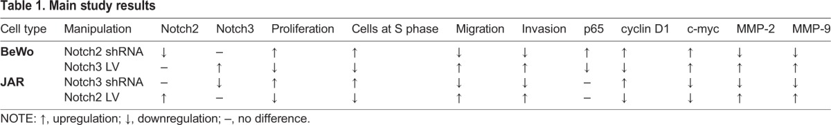 graphic file with name biolopen-6-025767-i1.jpg