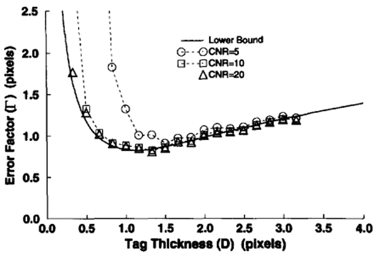 Fig. 9.