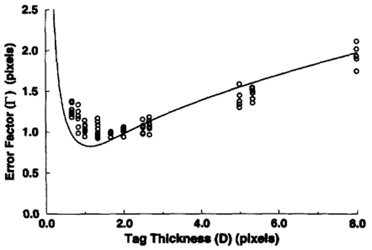 Fig. 11.