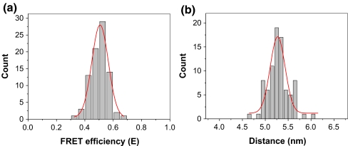 Fig. 8