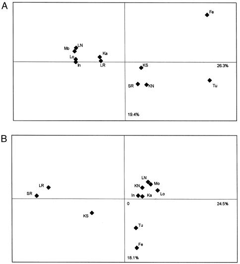 Figure  4