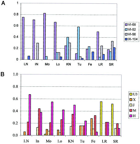 Figure  3