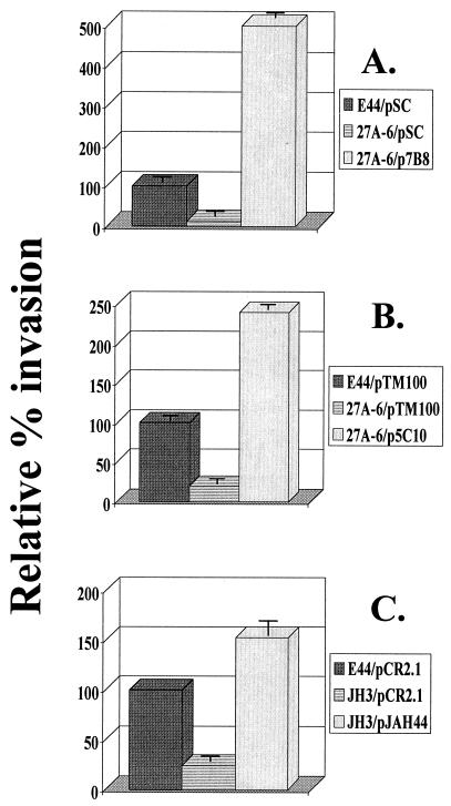 FIG. 3