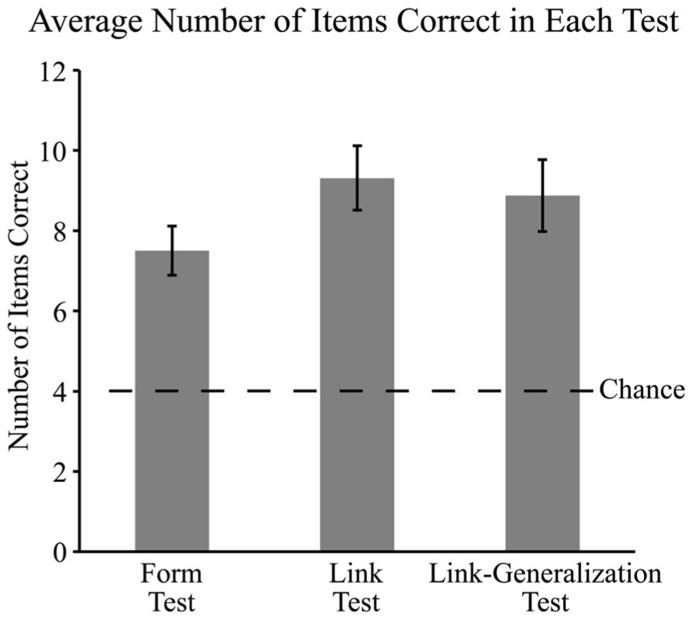 FIGURE 3