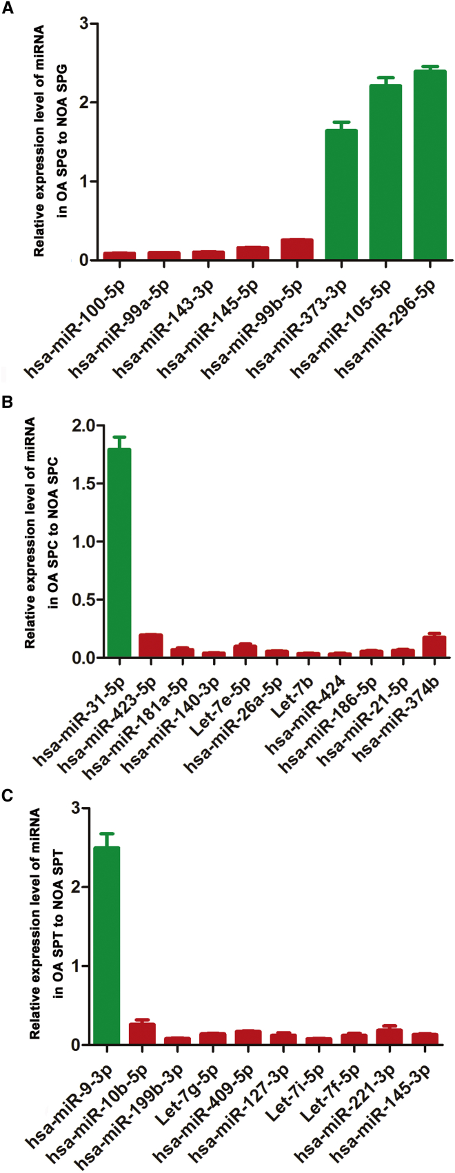 Figure 6