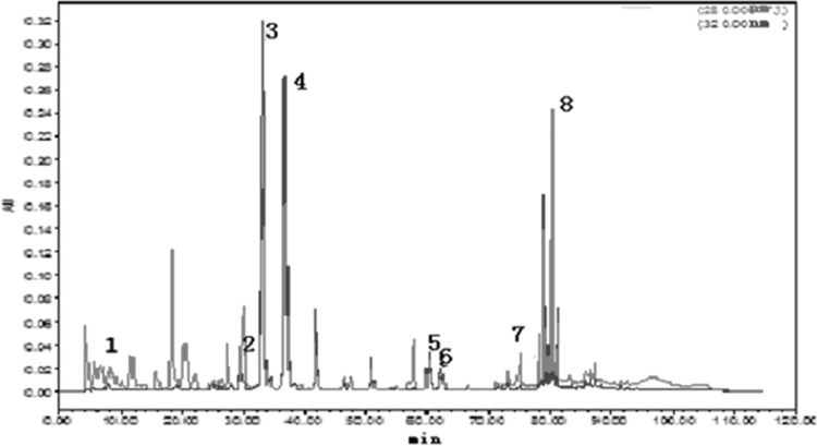 Fig. 2