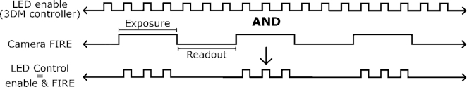 Figure 3: