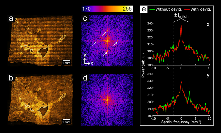 Figure 14: