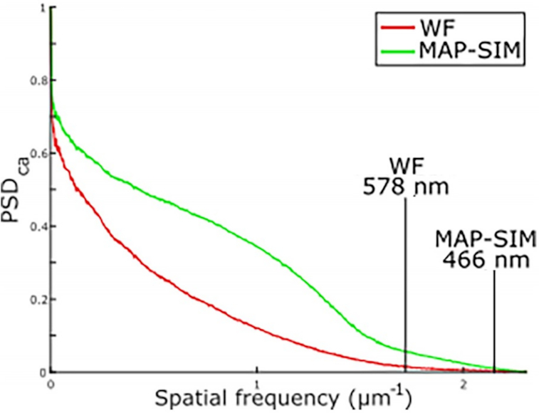 Figure 8: