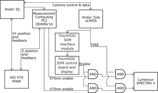 Figure 2: