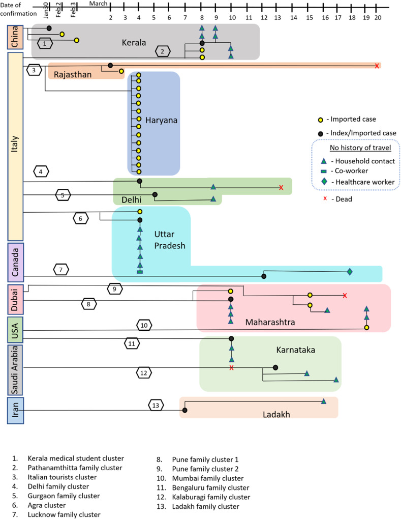 Fig. 4