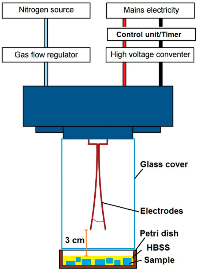 Figure 9