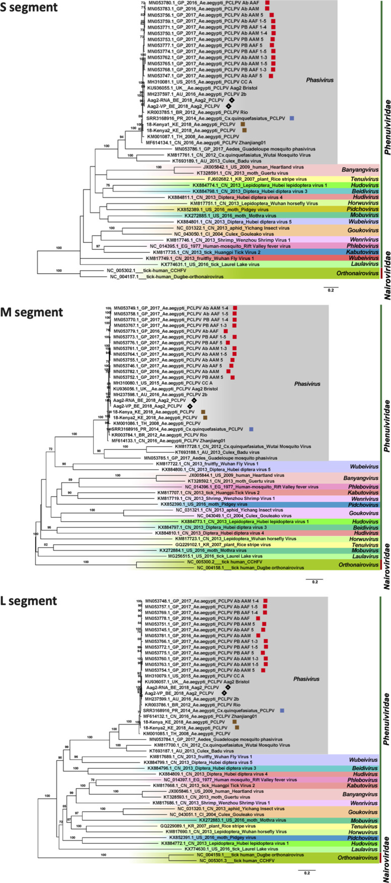 FIG 4