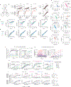 Extended Data Figure 4: