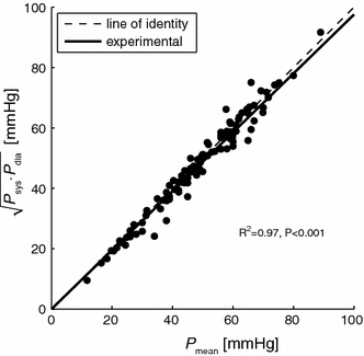 Figure 6