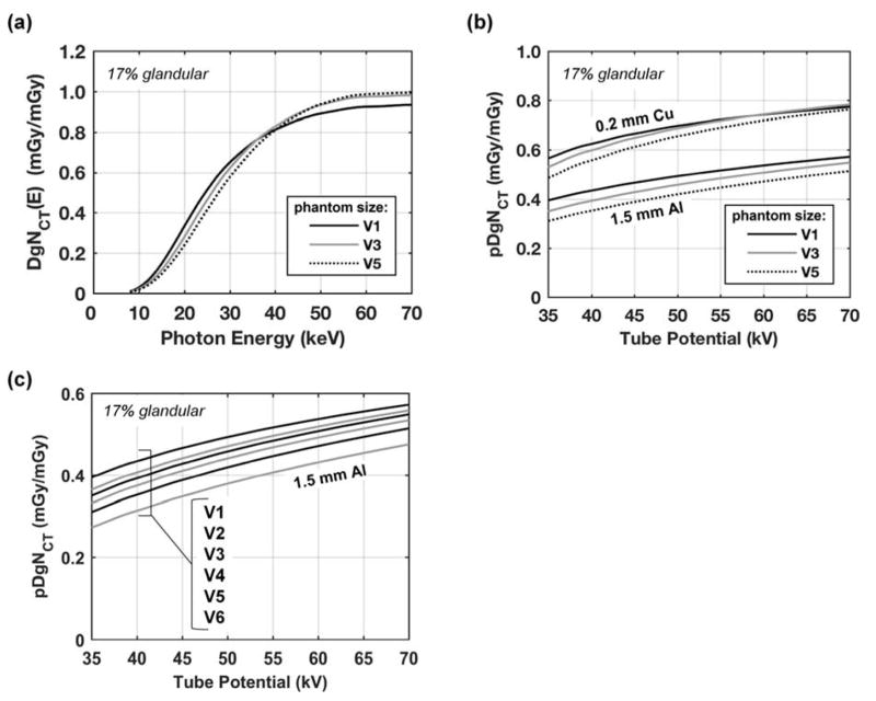 FIG. 7