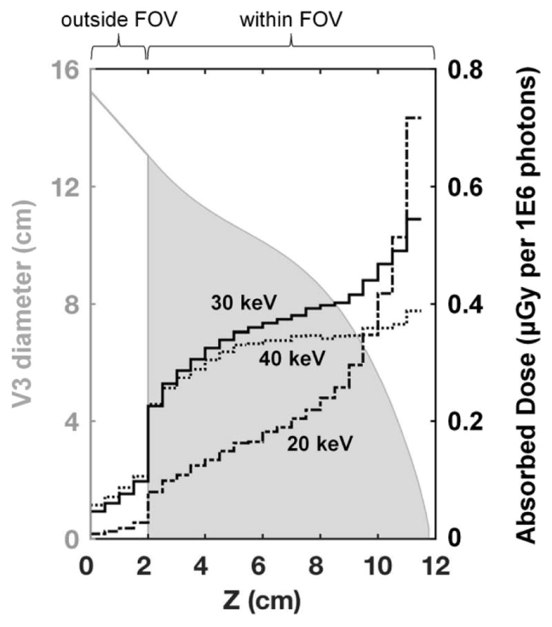 FIG. 9