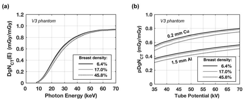 FIG. 8