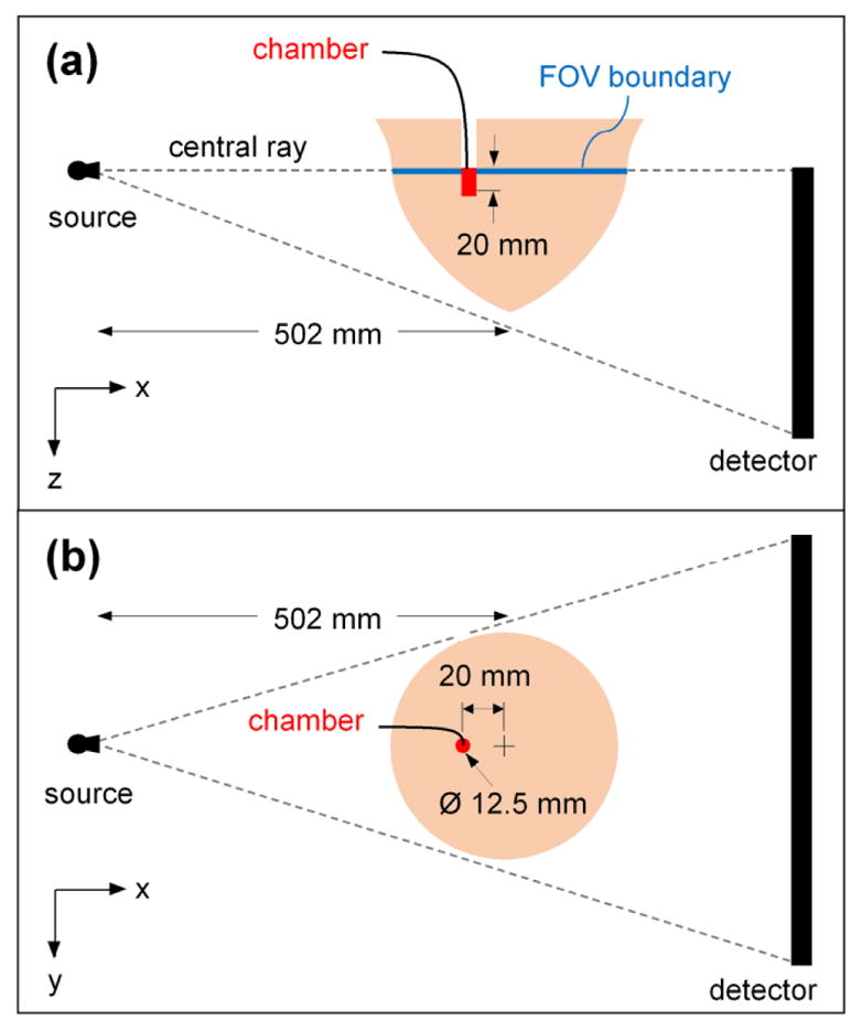 FIG. 1