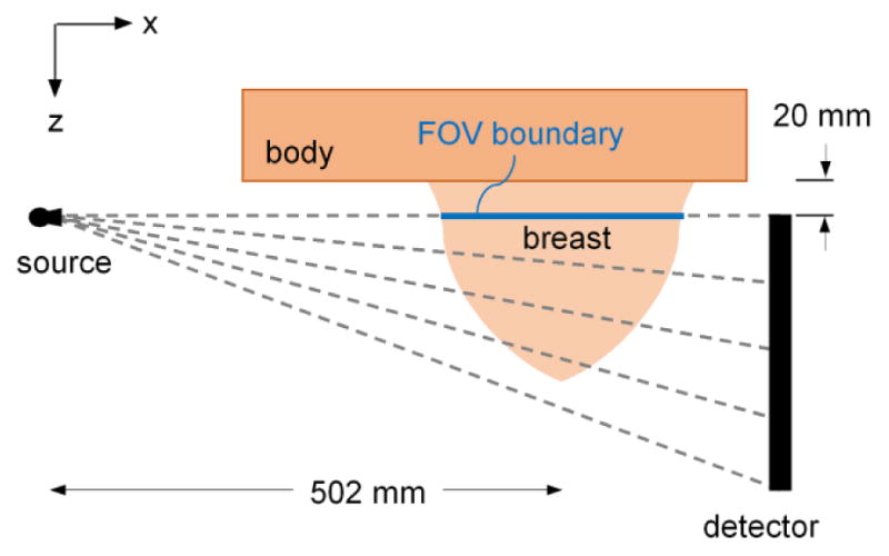 FIG. 2