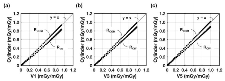 FIG. 10