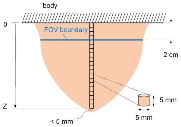 FIG. 3