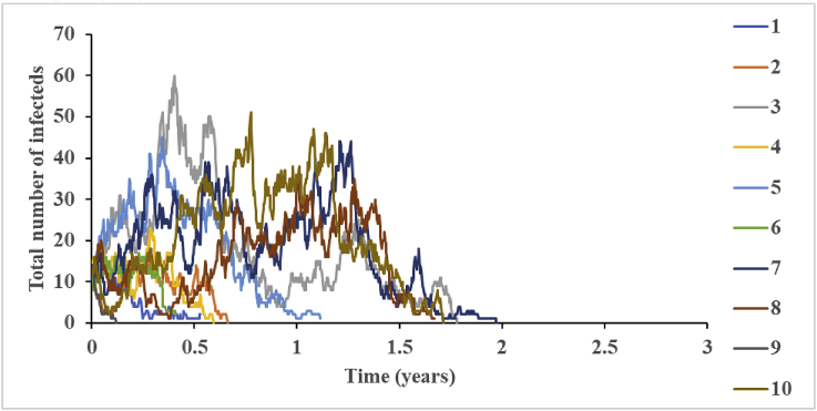 Fig. 1