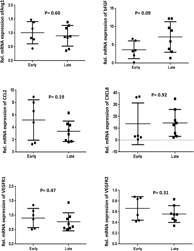 Supplementary Figure 1