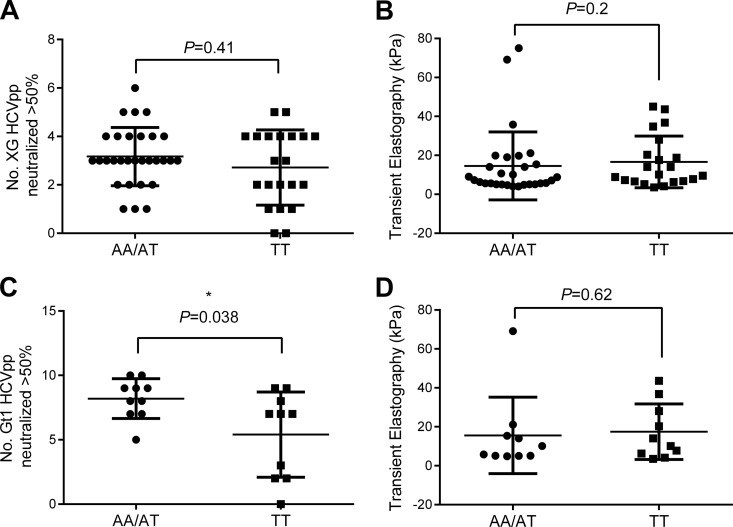 FIG 6