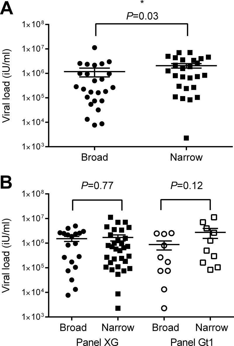 FIG 2