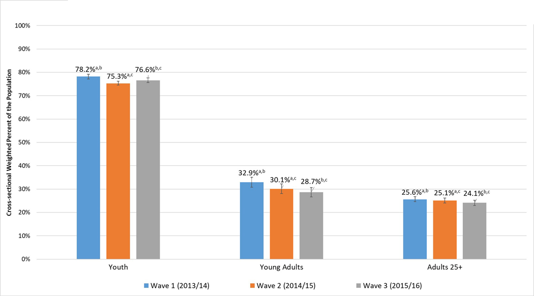 Figure 1: