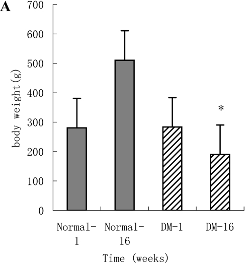 Fig. 1