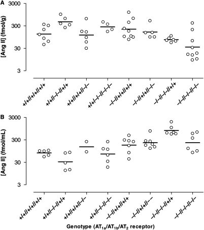 Figure 6