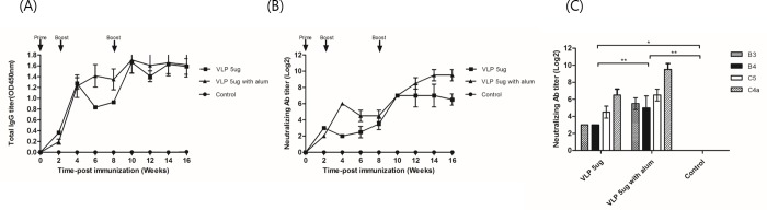 Fig 4