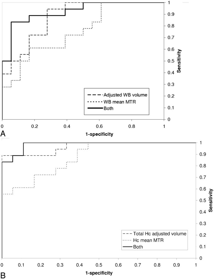 Fig 2.