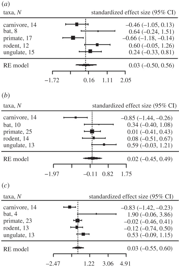 Figure 2.