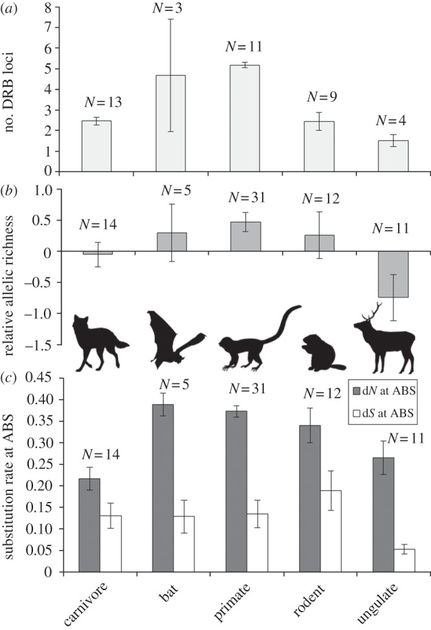 Figure 3.