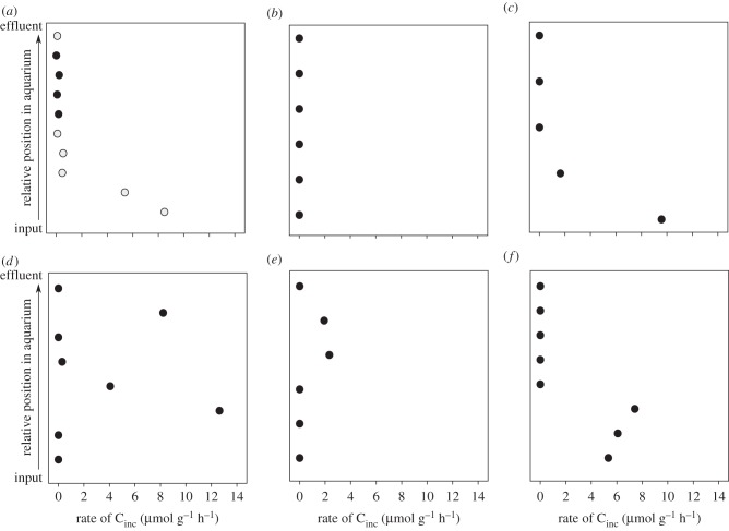 Figure 3.