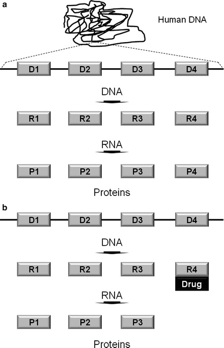 Fig. 2.3