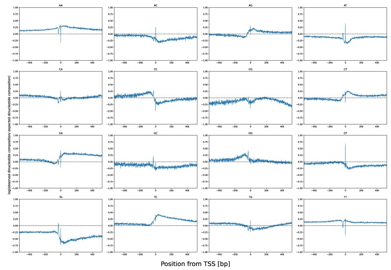 Figure 5.