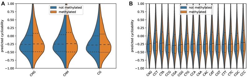 Figure 9.