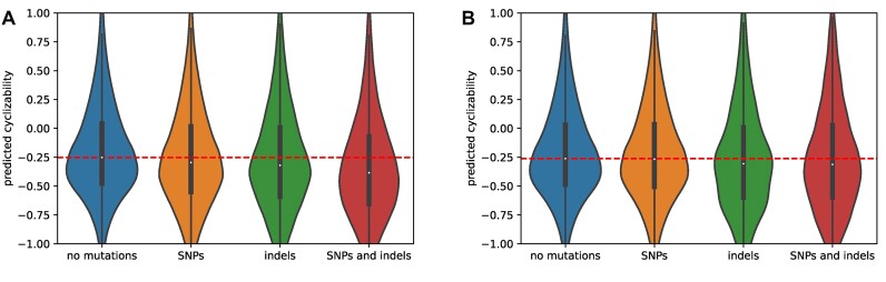 Figure 10.