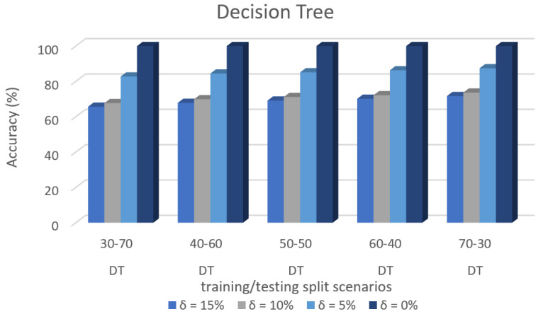 Figure 19