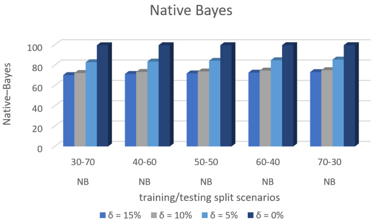 Figure 17