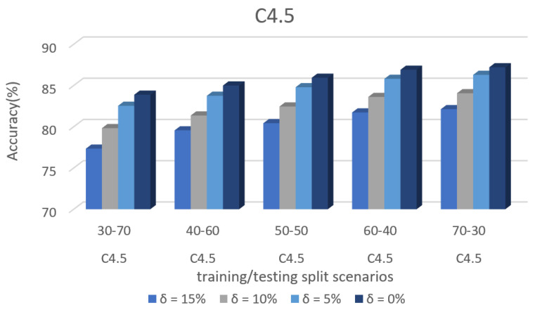 Figure 18