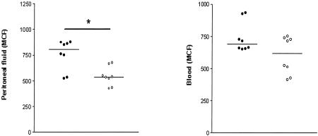 FIG. 5.