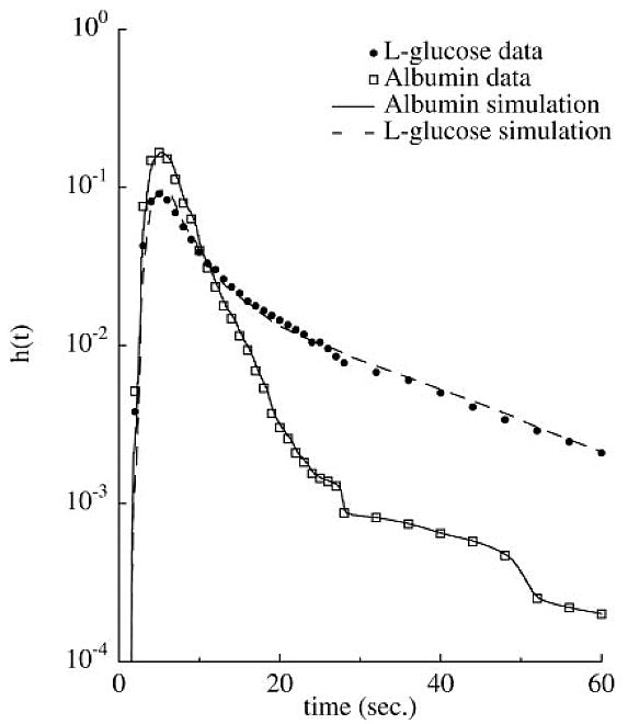 Fig. 8