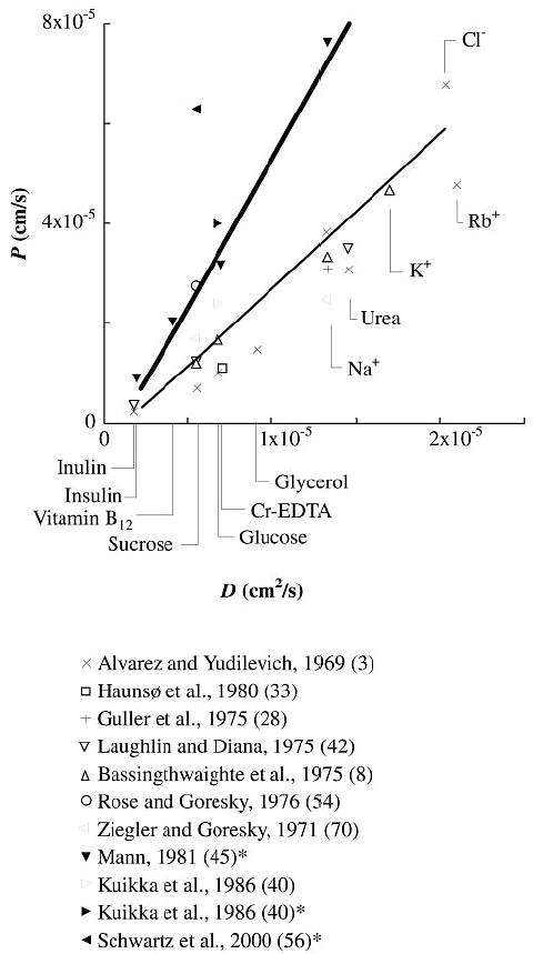 Fig. 9