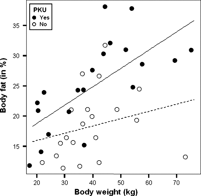 Fig. 3